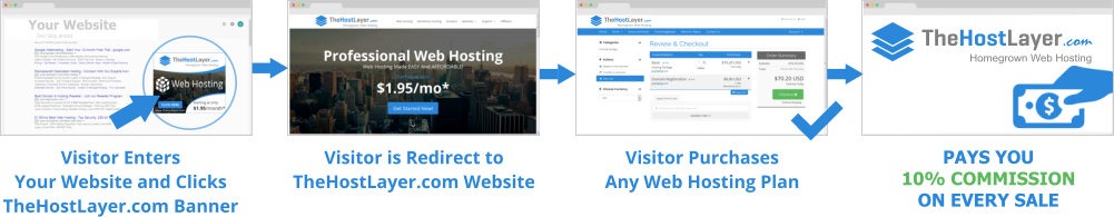 web hosting affiliates